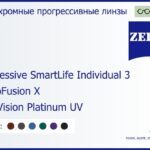 Фотохромная прогрессивная линза для очков Carl Zeiss Progressive SmartLife Individual 3 1.5 PhotoFusion X DuraVision Platinum UV, Sph 5.00 — -7.00, Cyl 0.00 — 4.00