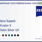 Офисная линза для очков Carl Zeiss Officelens Superb 1.6 PhotoFusion X DuraVision Silver UV, рецептурная, Sph 6.00 — -10.00, Cyl 0.00 — 6.00